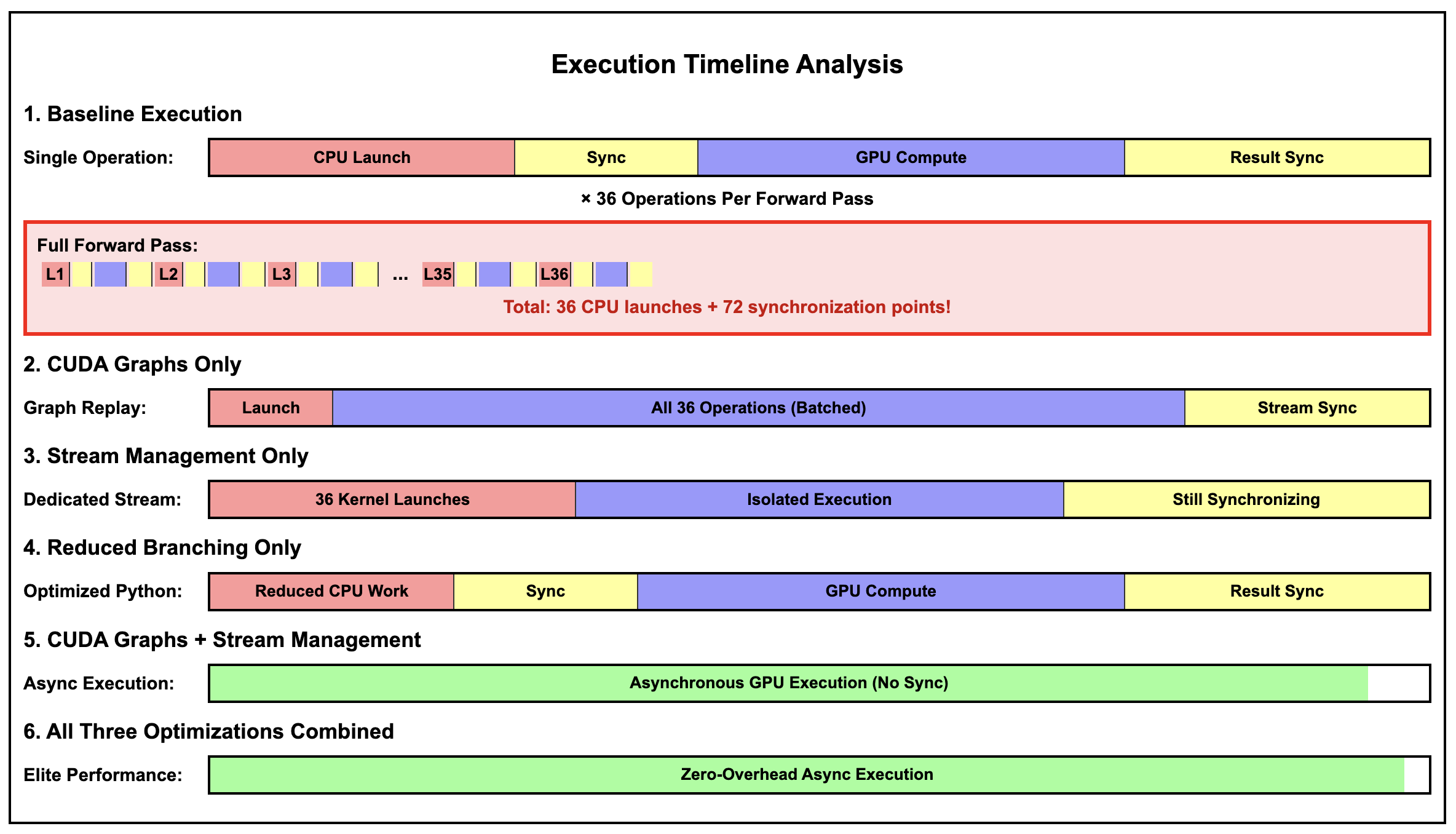 GRU Execution Time Comparison
